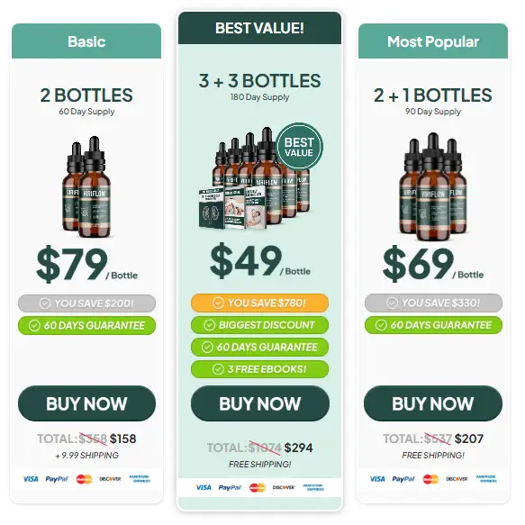 ViriFlow Price